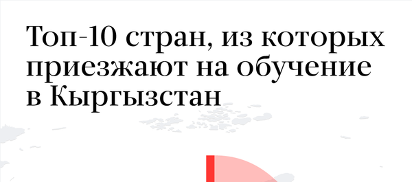 Сколько узбекистанцев учатся в Кыргызстане Сколько узбекистанцев учатся в Кыргызстане - Sputnik Узбекистан