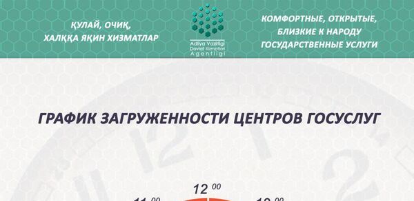 Как посетить центр госуслуг без очереди - Sputnik Узбекистан