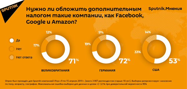 Sputnik.Мнения: европейцы — за введение налога для интернет-гигантов - Sputnik Узбекистан