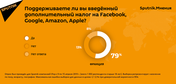 Sputnik.Мнения: европейцы — за введение налога для интернет-гигантов - Sputnik Узбекистан