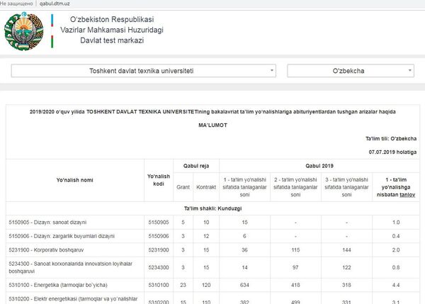 Узбекские абитуриенты могут проверить количество конкурентов онлайн - Sputnik Узбекистан
