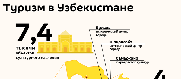 Туризм в Узбекистане - Sputnik Узбекистан