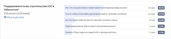 Поддерживаете ли вы строительство АЭС - мнение читателей Sputnik - Sputnik Узбекистан