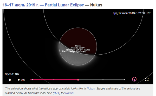 Лунное затмение можно увидеть в ночь на среду в Ташкенте - Sputnik Узбекистан
