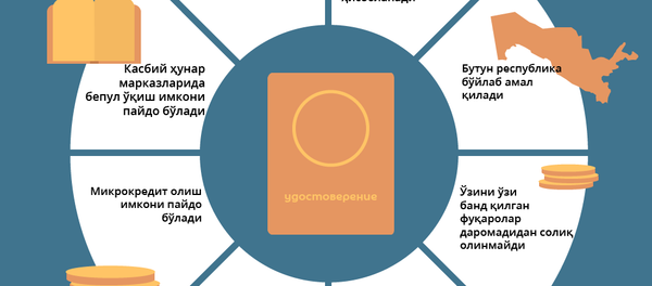 O‘zini o‘zi band qilish guvohnomasi - Sputnik O‘zbekiston