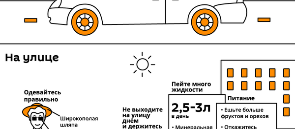 Как уберечь себя от жары в городе - Sputnik Узбекистан