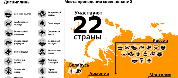 Узбекистан на АрМИ-2019 - Sputnik Узбекистан