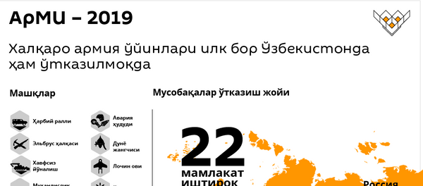 Ўзбекистонда илк бор АрМИ-2019  армия ўйинлари ўтказилади Ўзбекистонда илк бор АрМИ-2019  армия ўйинлари ўтказилади - Sputnik Ўзбекистон