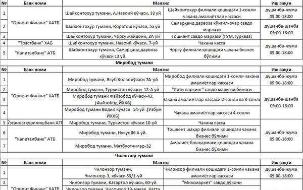 Адреса отделений банков, в которых с 5 августа можно оформить разрешение на тонировку - Sputnik Ўзбекистон