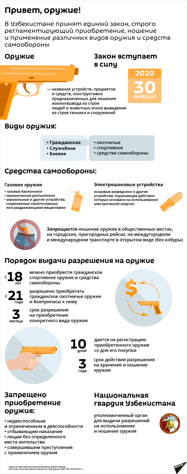 Закон Об оружии в Узбекистане - Sputnik Узбекистан