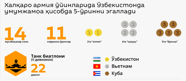 ArMI-2019 natijalari - Sputnik O‘zbekiston