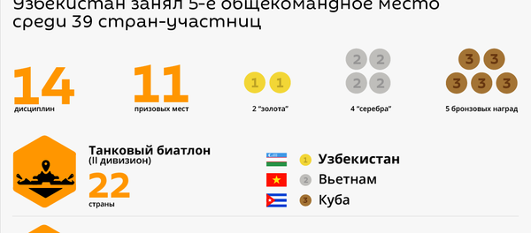 АрМИ-2019 результаты АрМИ-2019 результаты - Sputnik Узбекистан