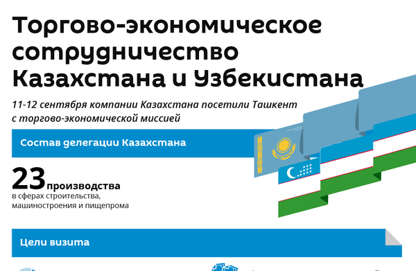 Новый уровень сотрудничества: казахстанская торговая миссия посетила Ташкент - Sputnik Узбекистан