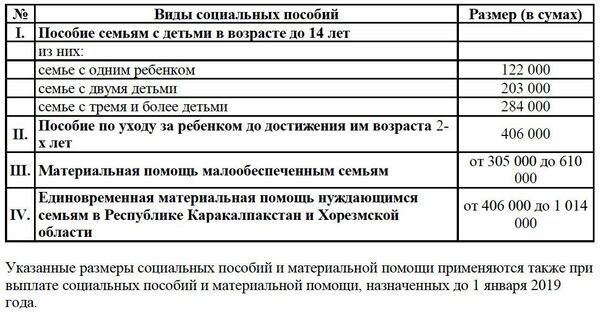 Поддержка на уровне: Минюст объявил размеры пособий для малообеспеченных - Sputnik Узбекистан