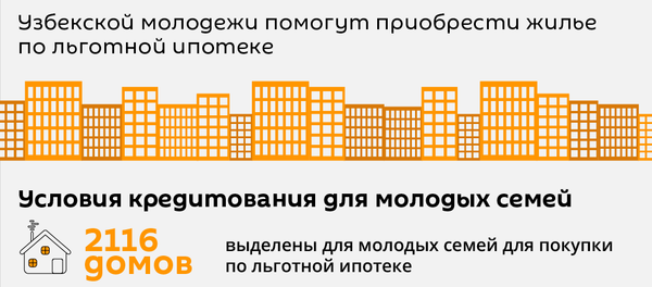 Льготная ипотека для молодежи - Sputnik Узбекистан