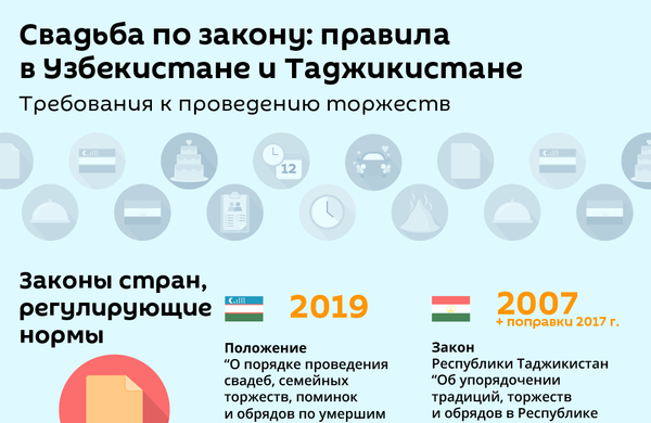 Завтрак с невестой: в Ташкенте пройдет мероприятие для парочек - Sputnik Узбекистан