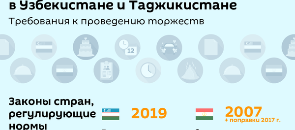 Правила поведения свадеб в Узбекистане и в Таджикистане Правила поведения свадеб в Узбекистане и в Таджикистане - Sputnik Узбекистан