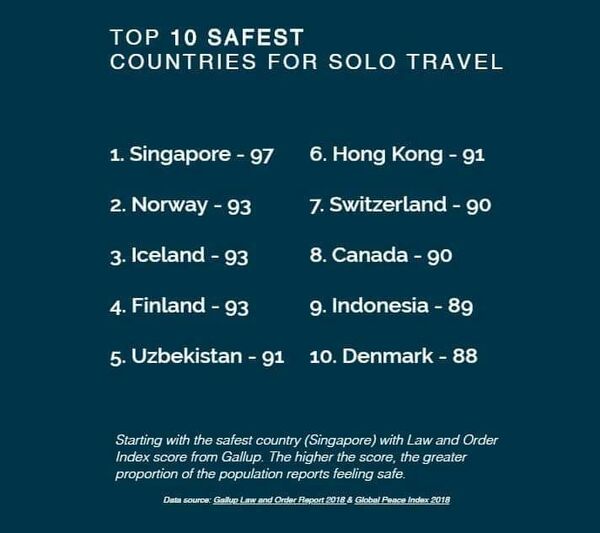 Не страшно: как туристы оценили безопасность в Узбекистане - Sputnik Узбекистан