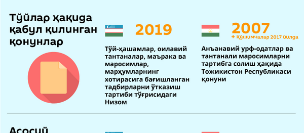 Ўзбек-тожик тўйлари Ўзбек-тожик тўйлари - Sputnik Ўзбекистон