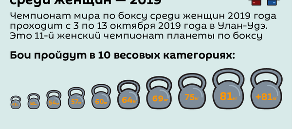 ЧМ по боксу среди женщин в Улан-Удэ - Sputnik Узбекистан