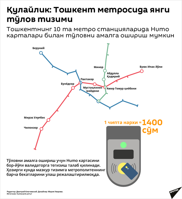 Toshkent metrosidagi yangi to‘lov tizimi - Sputnik O‘zbekiston