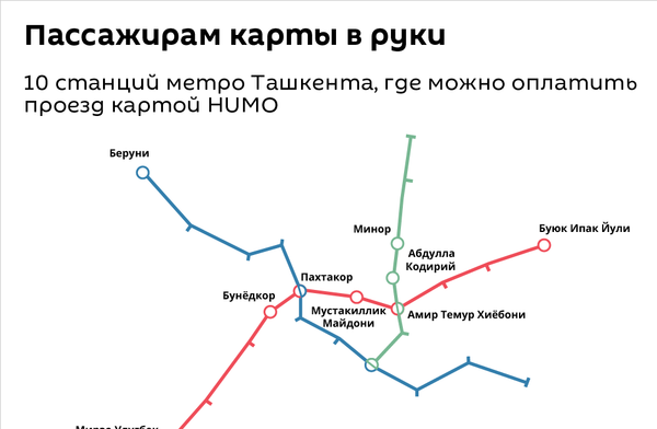 На десяти станциях метро теперь можно платить картой Humo На десяти станциях метро теперь можно платить картой Humo - Sputnik Узбекистан