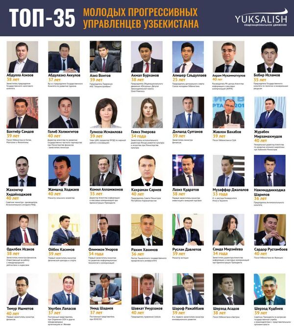 Кто вошел в топ-35 молодых управленцев Узбекистана - фото Кто вошел в топ-35 молодых управленцев Узбекистана - фото - Sputnik Узбекистан