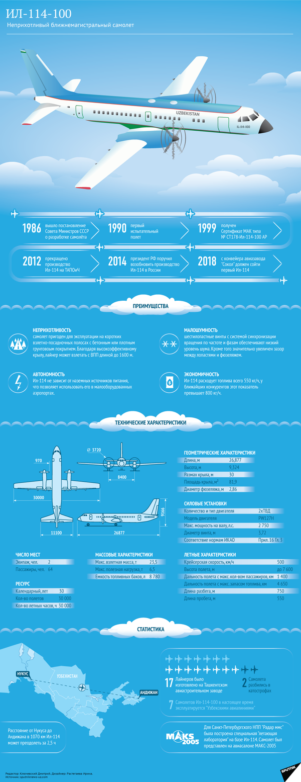 Ближнемагистральный пассажирский самолет Ил-114-100 - Sputnik Узбекистан