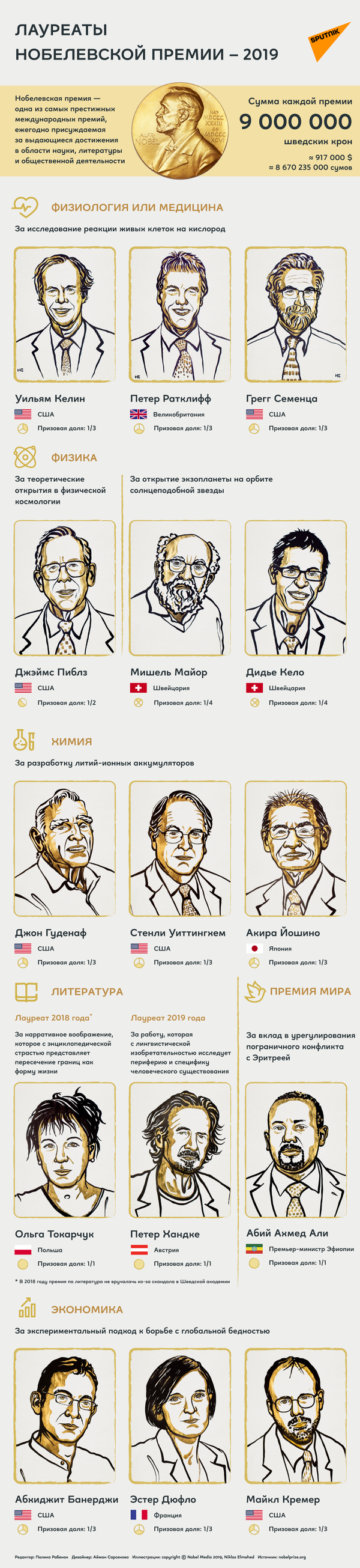 Нобелевские лауреаты 2019 - Sputnik Узбекистан