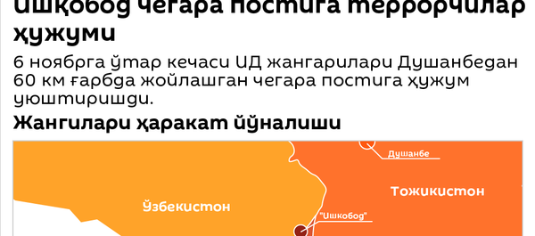 Тожикистон чегара постига ҳужум Тожикистон чегара постига ҳужум - Sputnik Ўзбекистон