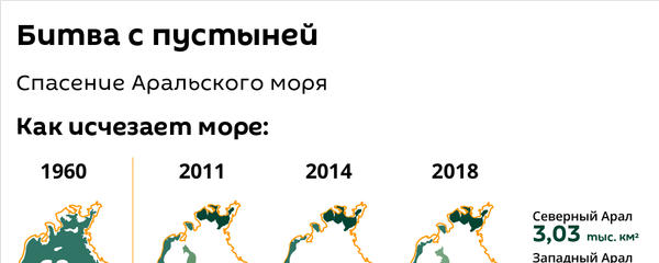 Битва с пустыней - Sputnik Узбекистан