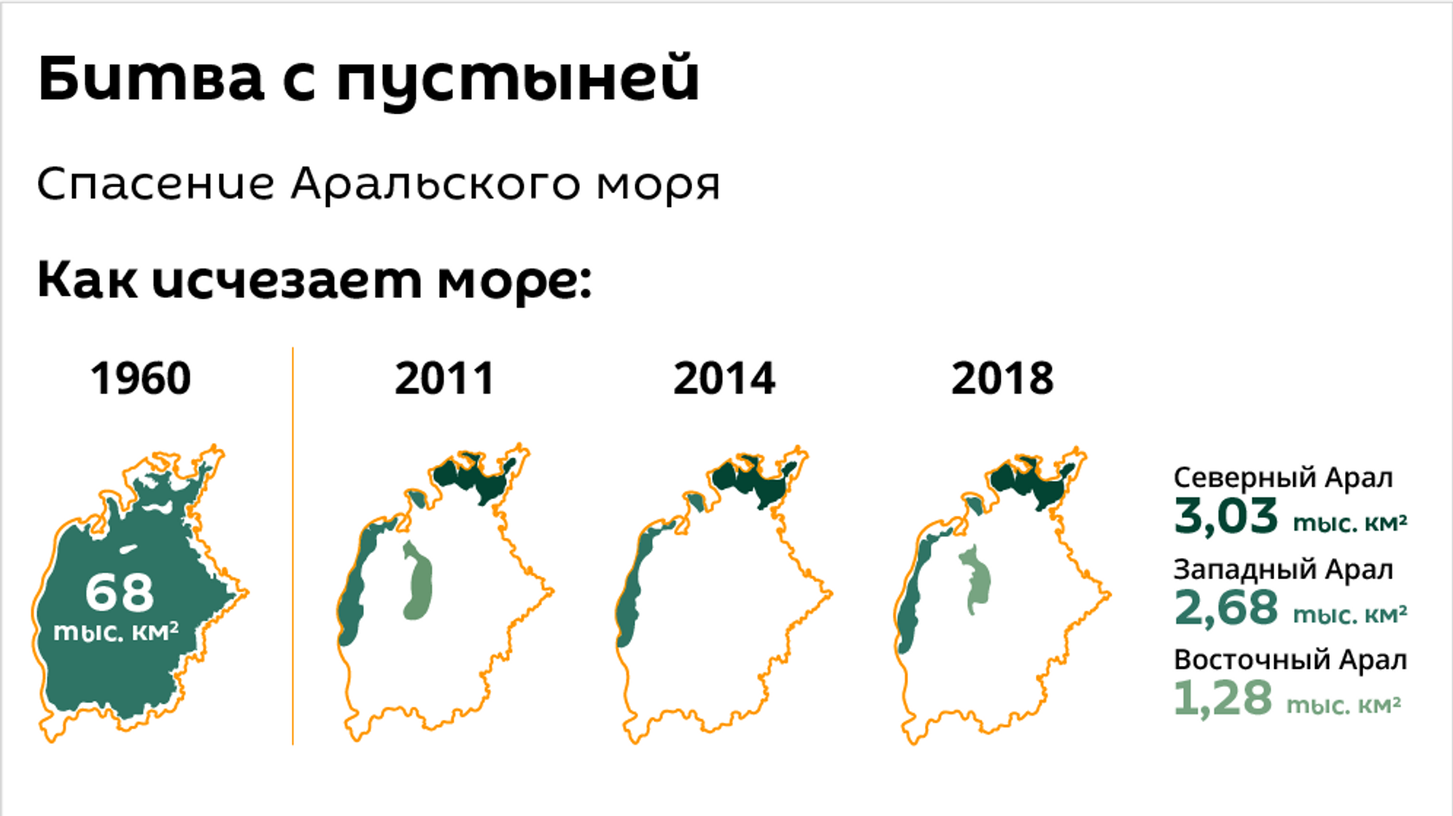 Аральское море физическая карта