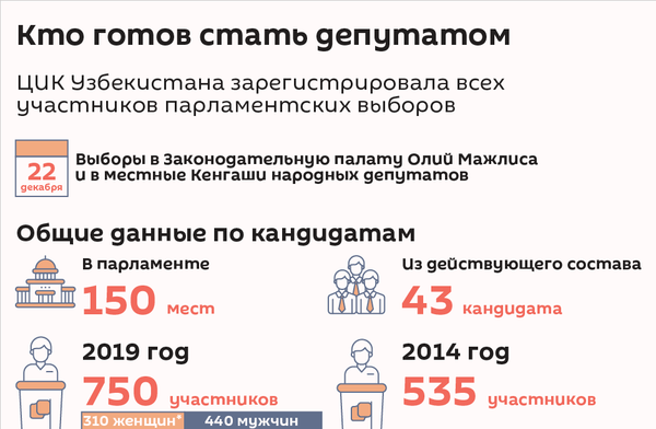 Предвыборные дебаты в Ташкенте сорвались из-за отключения света Предвыборные дебаты в Ташкенте сорвались из-за отключения света - Sputnik Узбекистан