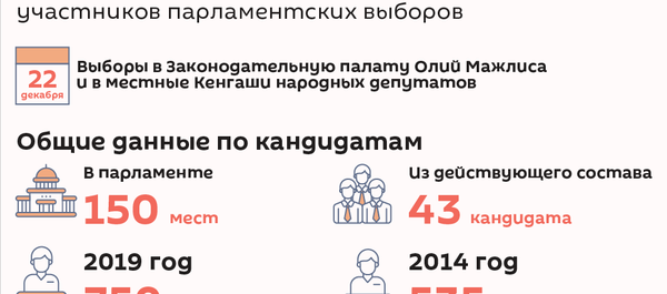 Кто готов стать депутатом Кто готов стать депутатом - Sputnik Узбекистан