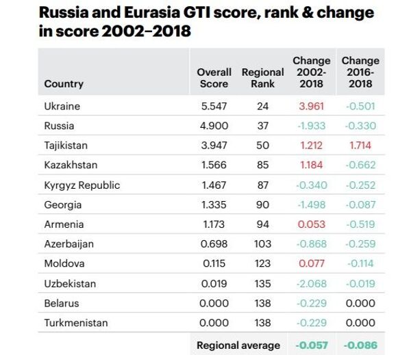 Узбекистан вошел в топ-30 самых безопасных стран мира - Sputnik Узбекистан