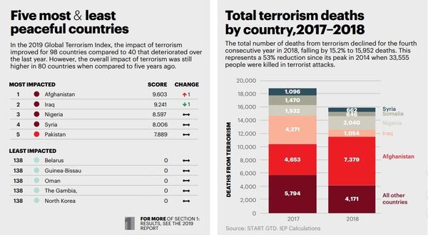 Узбекистан вошел в топ-30 самых безопасных стран мира - Sputnik Узбекистан