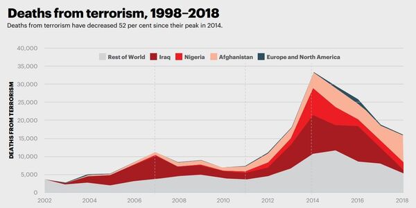 Обогнал ИГ*: Талибан* признан самой смертоносной группировкой - Sputnik Узбекистан