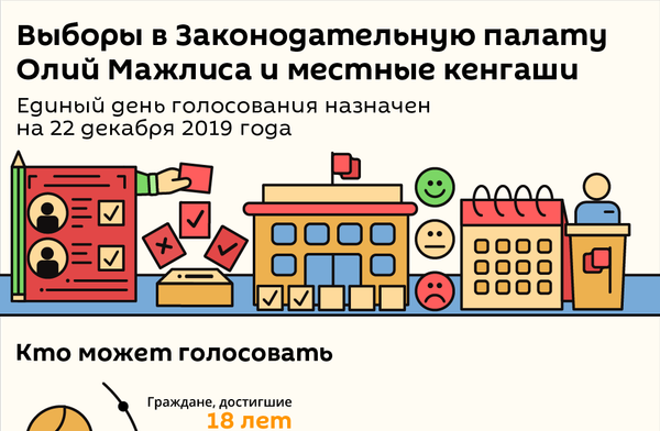 Выборы в Узбекистане: готов ли Ташкент к голосованию? Выборы в Узбекистане: готов ли Ташкент к голосованию? - Sputnik Узбекистан