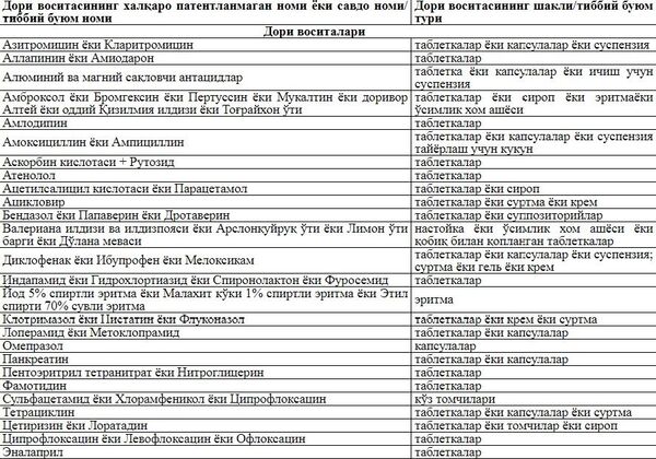 Минюст напомнил, что обязательно должно быть в каждой аптеке — список - Sputnik Узбекистан