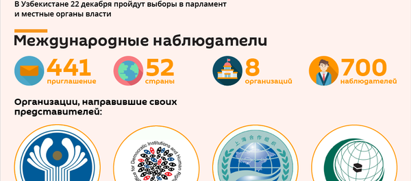 Наблюдатель на выборах: права и запреты Наблюдатель на выборах: права и запреты - Sputnik Узбекистан