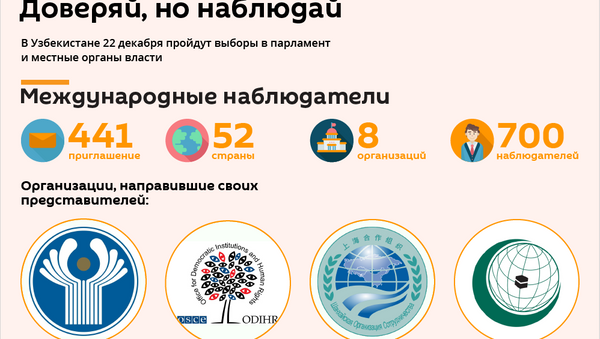 Наблюдатель на выборах: права и запреты - Sputnik Узбекистан