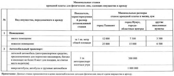 Власти утвердили минимальные ставки аренды для физических лиц на 2020 год - Sputnik Узбекистан