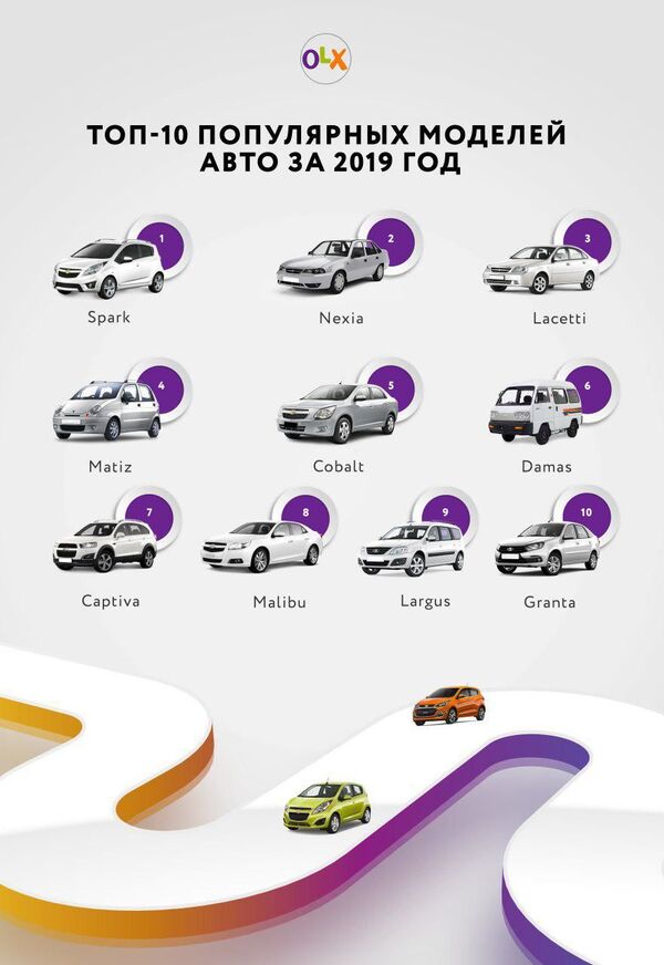 В Узбекистане назвали самый популярный подержанный автомобиль - Sputnik Узбекистан