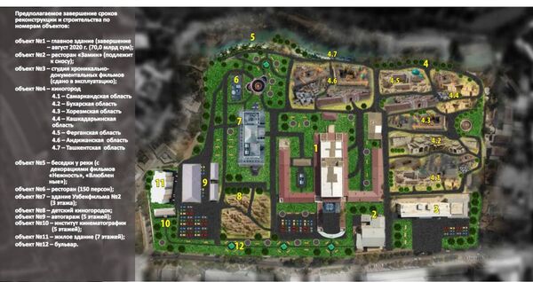 Узбеккино раскрыло подробности строительства нового Дома кино - Sputnik Узбекистан