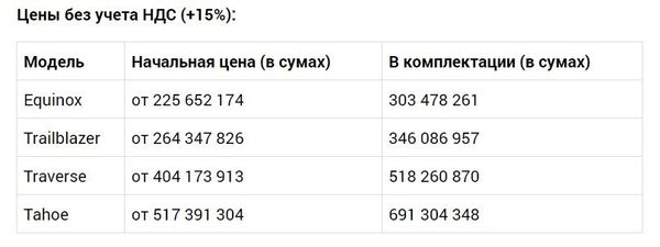 Цифра дня: сколько заключено контрактов на покупку новых моделей UzAuto Motors - Sputnik Узбекистан