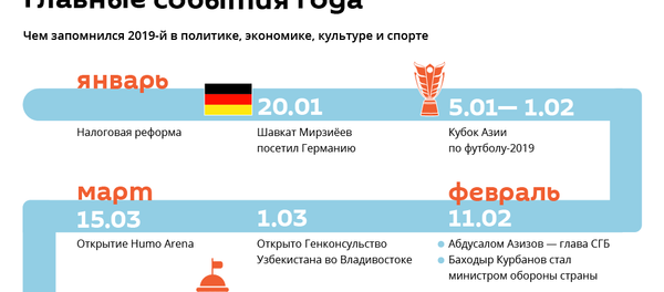 Главные события 2019 года в политике, экономике, культуре и спорте Главные события 2019 года в политике, экономике, культуре и спорте - Sputnik Узбекистан
