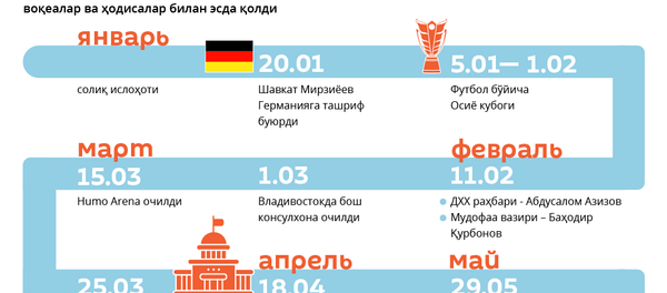 Ўзбекистон: 2019 йилнинг энг муҳим воқеалари Ўзбекистон: 2019 йилнинг энг муҳим воқеалари - Sputnik Ўзбекистон