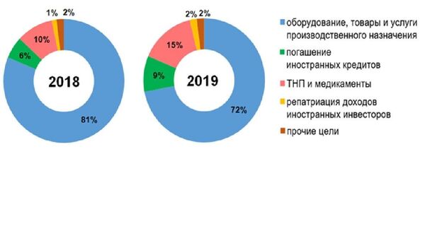 ЦБ проанализировал внутренний валютный рынок за 2019 год ЦБ проанализировал внутренний валютный рынок за 2019 год - Sputnik Узбекистан