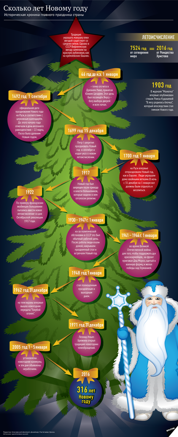 Сколько лет Новому году Сколько лет Новому году - Sputnik Узбекистан