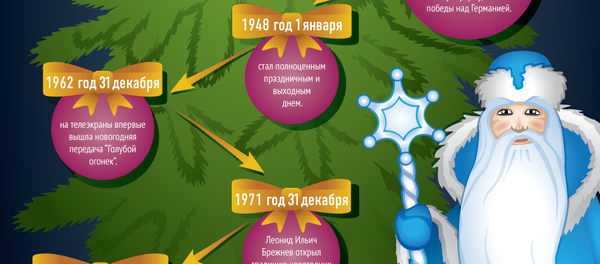 Сколько лет Новому году Сколько лет Новому году - Sputnik Узбекистан